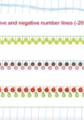 Positive and negative number lines up to 20