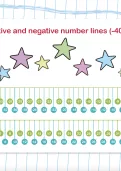 Positive and negative number lines up to 40