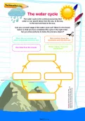 The water cycle activity