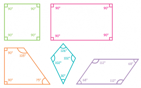 quadrilateral shapes for kids