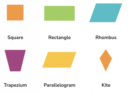 quadrilateral shapes names