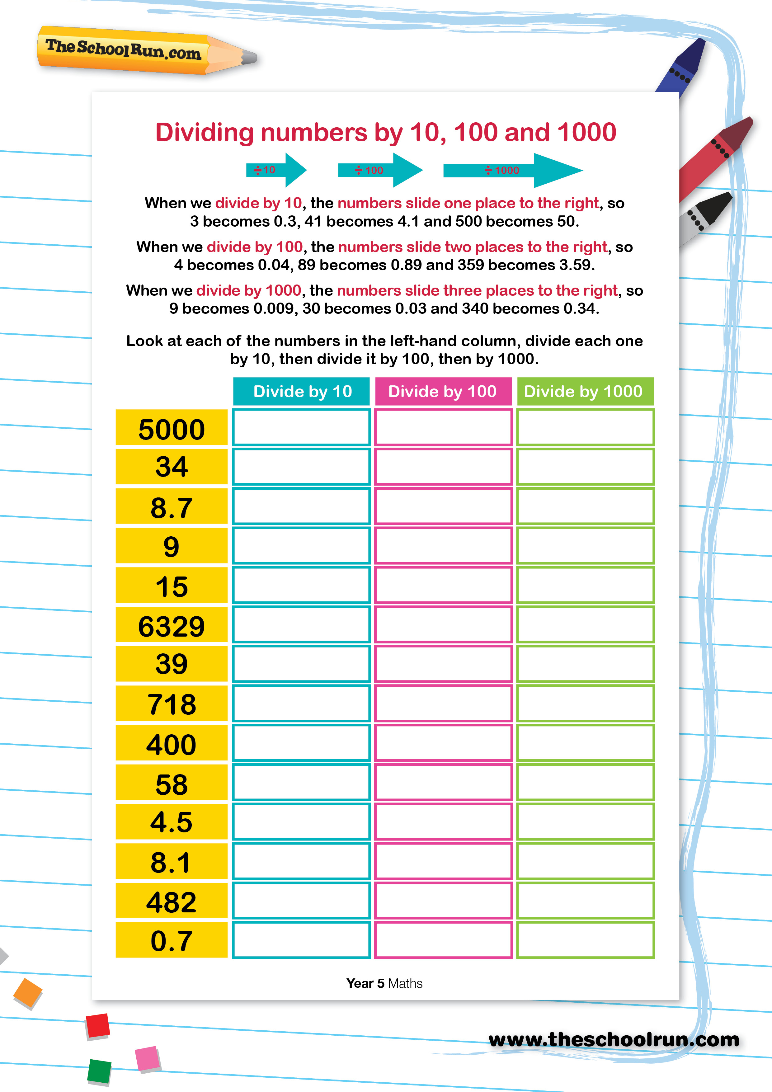 Dividing numbers by 10, 100 and 1000 TheSchoolRun