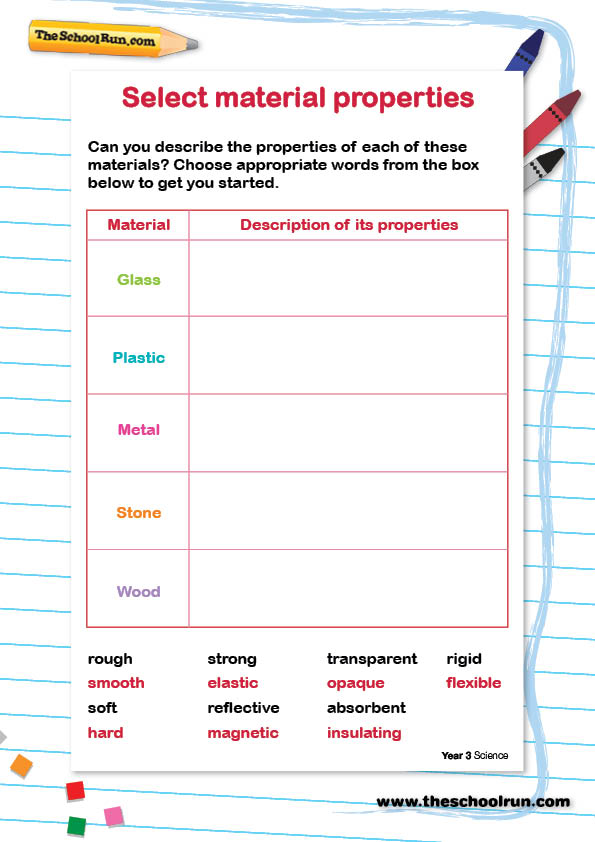 Select material properties | TheSchoolRun