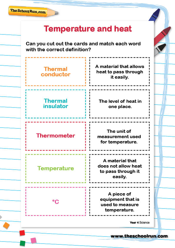 Temperature and heat | TheSchoolRun